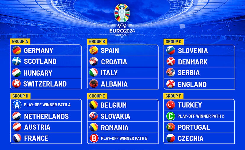 UEFA Euro 2024 Qualifying Standings